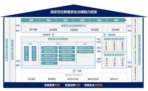 信安世紀(jì)DSec數(shù)據(jù)安全治理產(chǎn)品系列 賦能軟件開(kāi)發(fā)生命周期的安全韌性