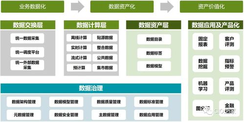 數(shù)據(jù)冶煉廠的進(jìn)階之路 基于數(shù)據(jù)中臺(tái)的數(shù)據(jù)治理與處理服務(wù)解決方案
